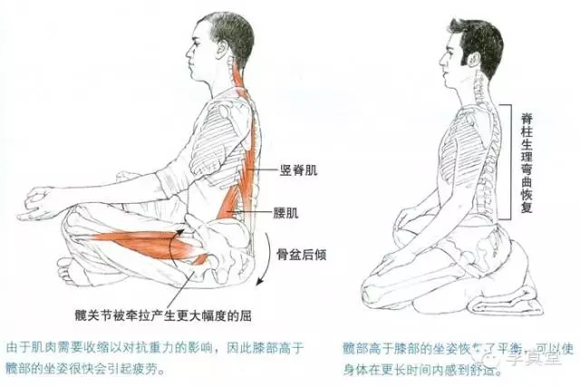 圖片取自 https://mp.weixin.qq.com/s?__biz=MzAwNDA5MjUxNQ%3D%3D&mid=203591615&idx=1&sn=c1c401cc8c6e1e6f2dc8cc24978517df&scene=4#rd