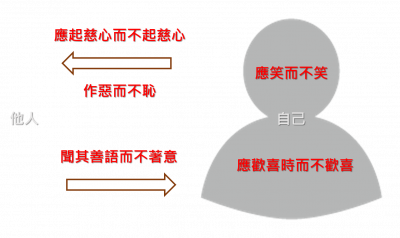 在邪見聚的相貌