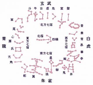 二十八宿