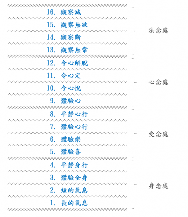 %E5%AE%89%E8%88%AC%E5%8D%81%E5%85%AD%E6%AD%A5%E9%A9%9F.png